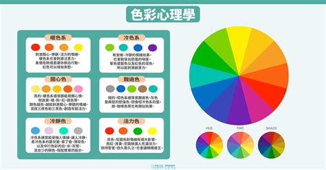 顏色的概念|設計基礎：色彩結構